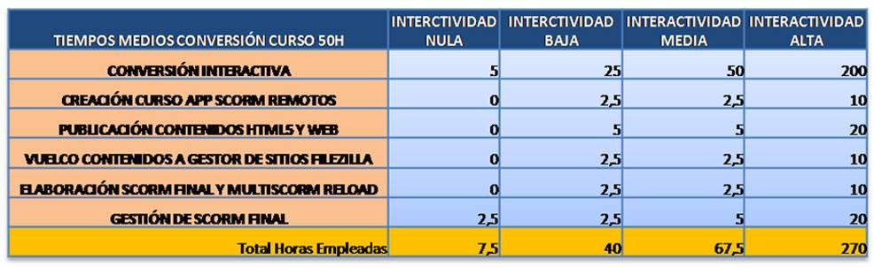 tiempos-promedio-conversion