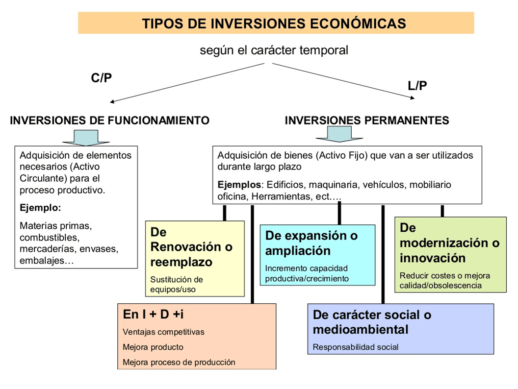 inversiones-economicas