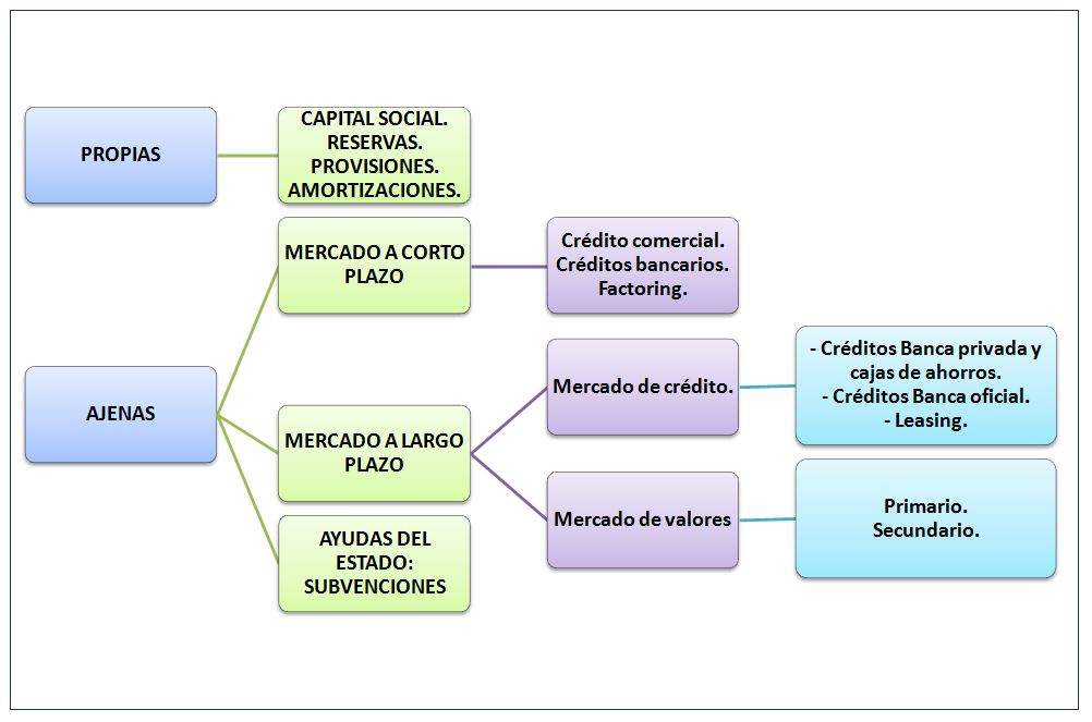 tipos-de-inversion