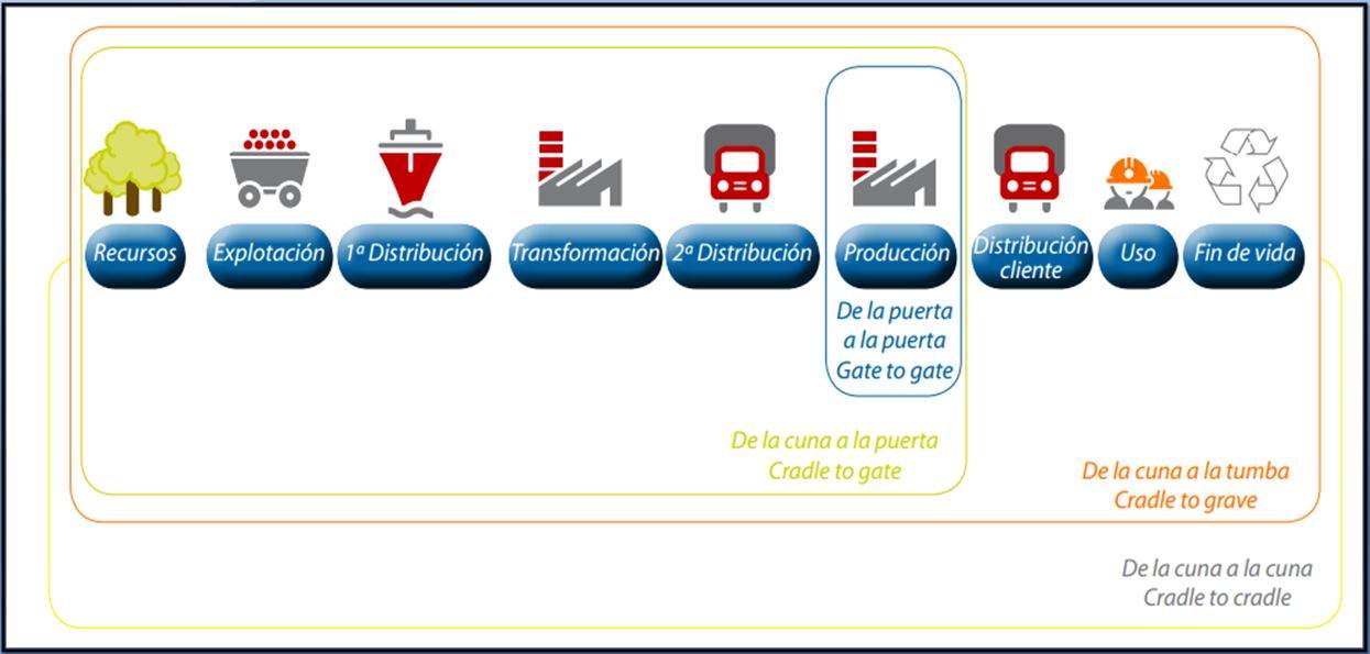 impacto-ambiental-desarrollo-sostenible