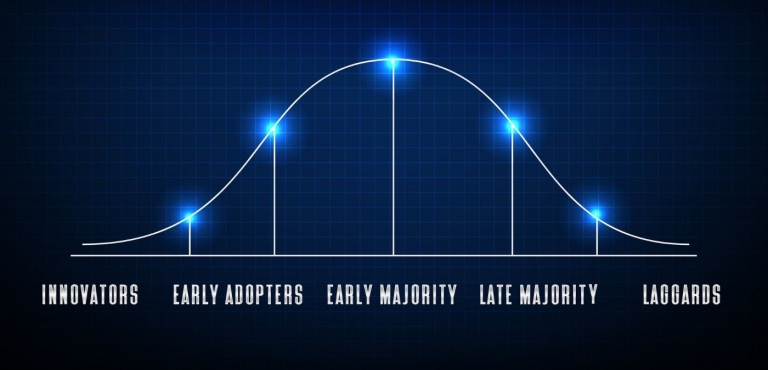 Early adopters: los clientes que tu negocio necesita