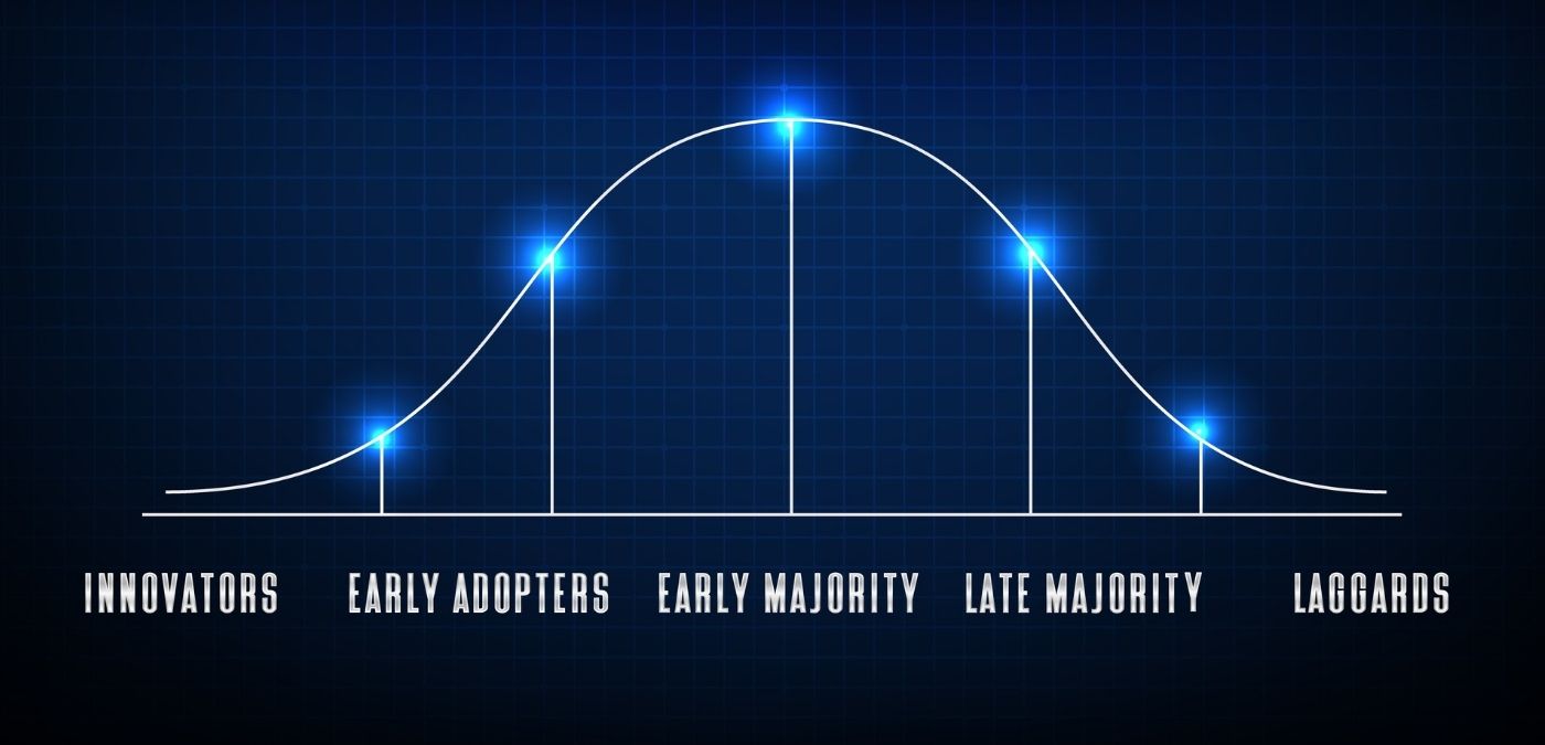 Early adopters: los clientes que tu negocio necesita