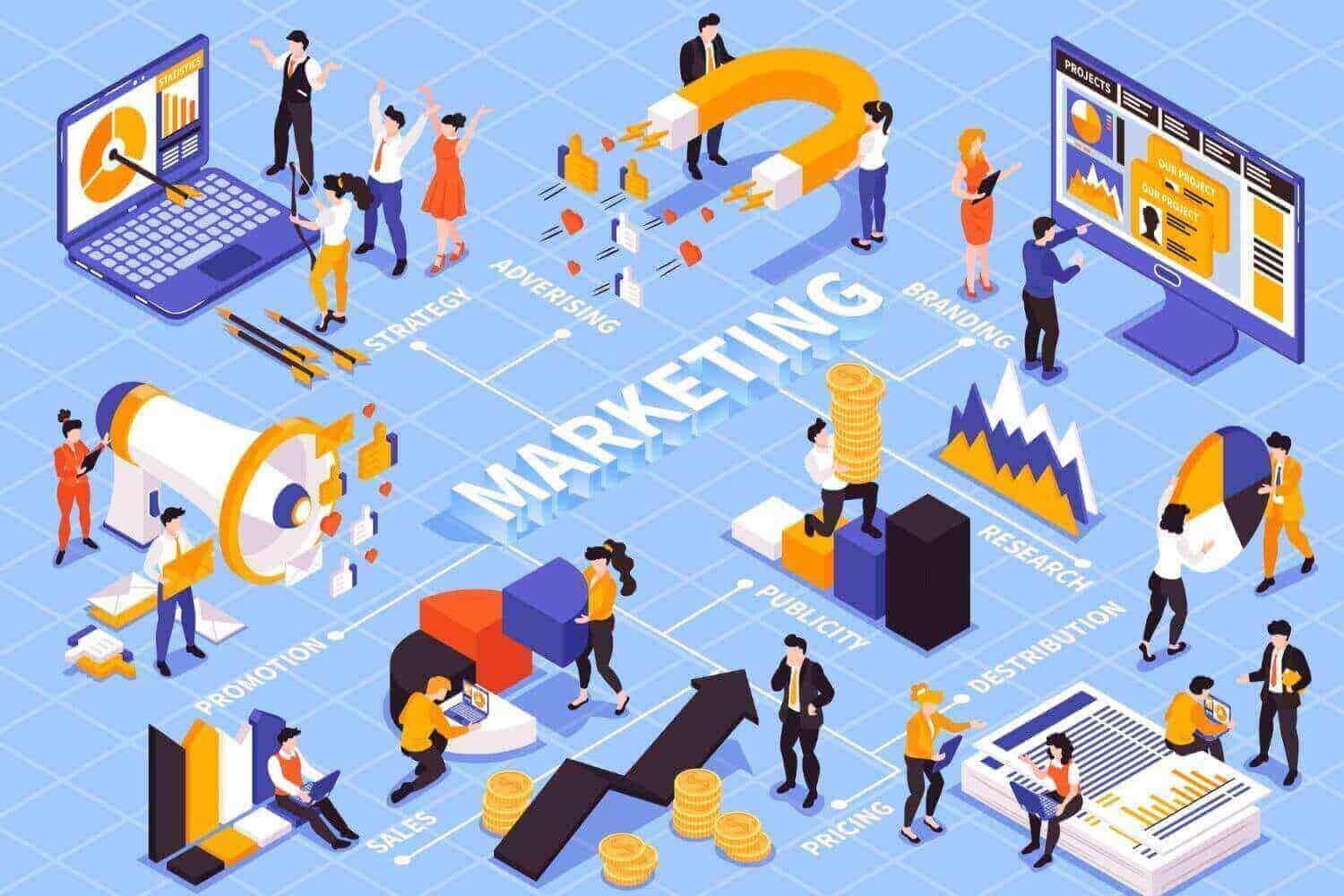 Nuevas tendencias de marketing digital 2022