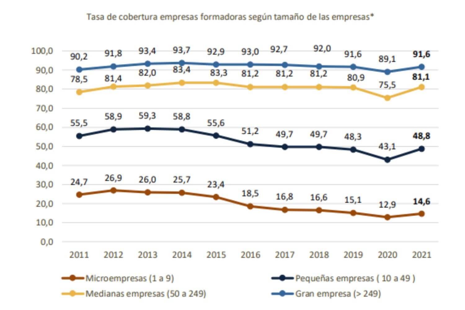 Formación programada gráfico 2