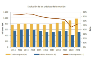 Formación programada gráfico 3